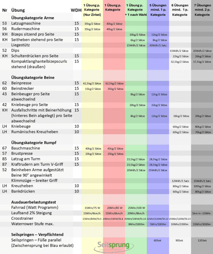 Fitness in Weilerswist - Folie1