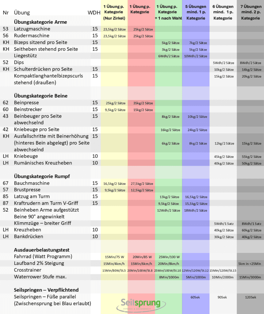 Fitness in Weilerswist - Folie2
